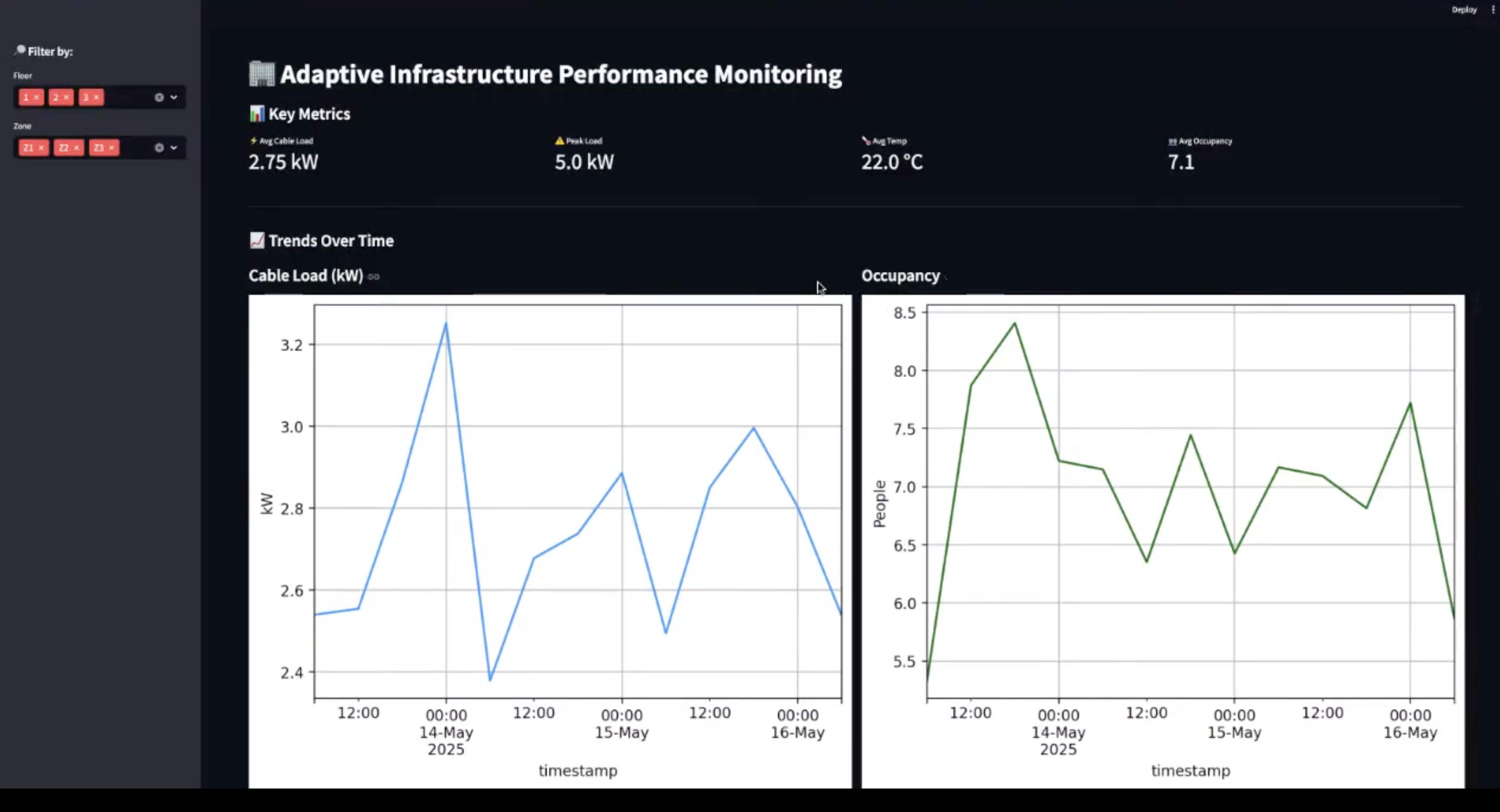 Infrastructure performance monitoring screenshot