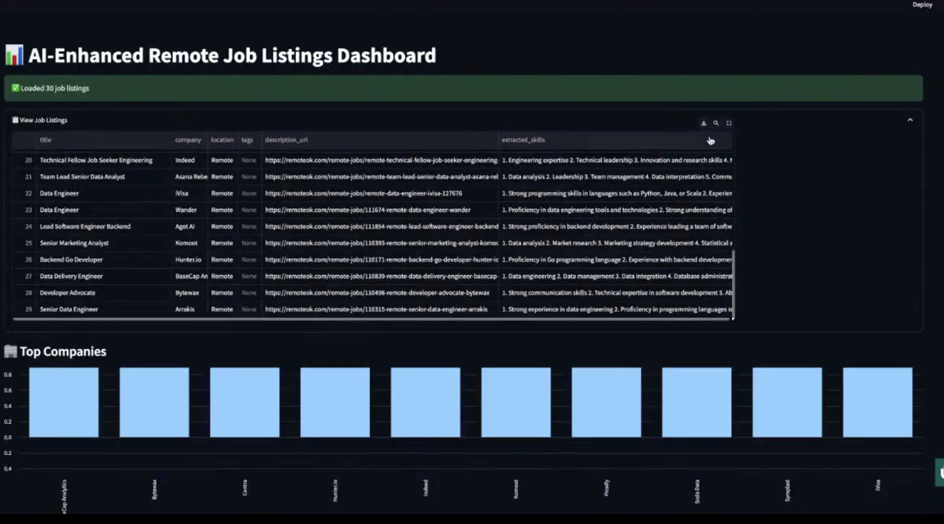 AI enhanced job listings analyzer screenshot