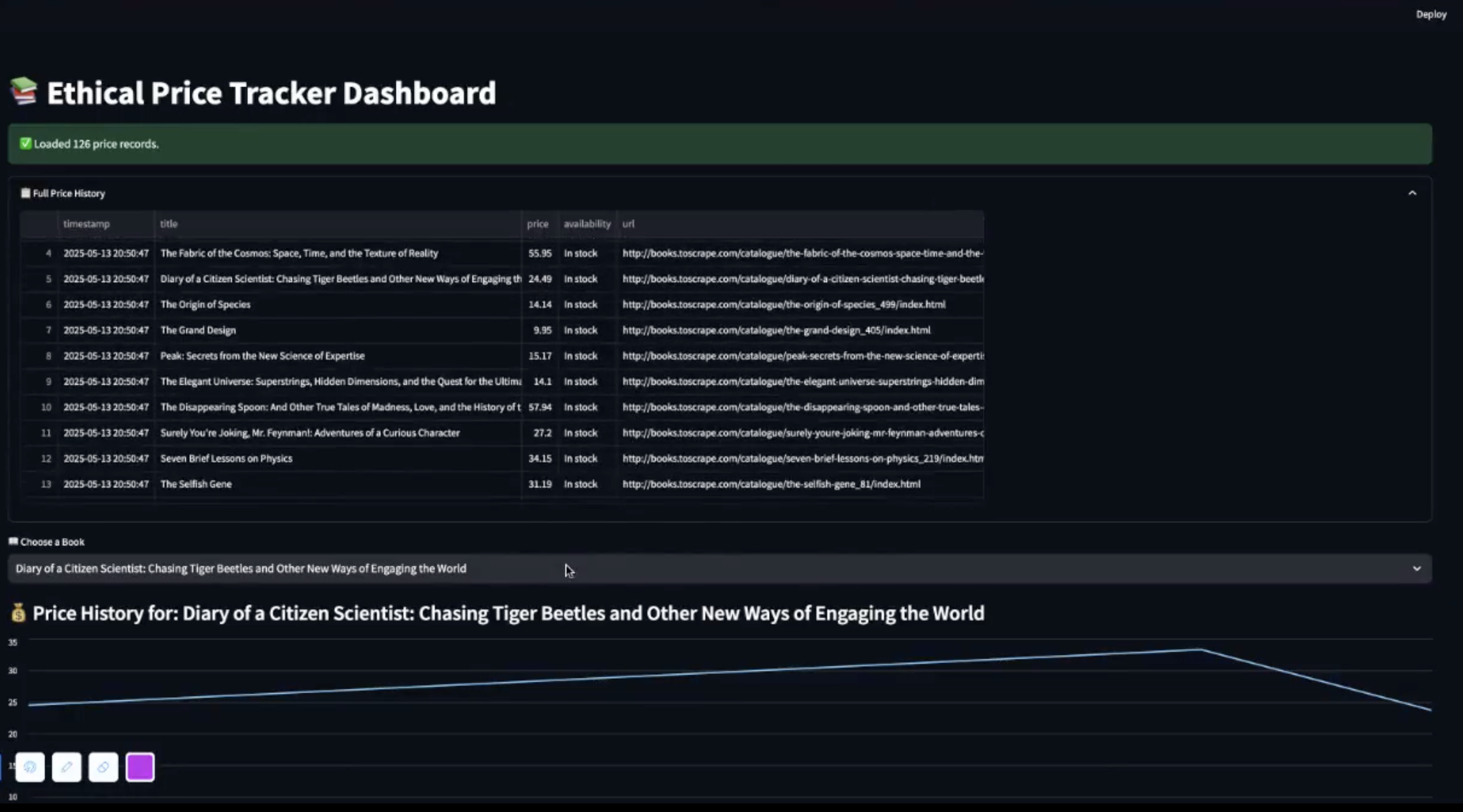 Ethical price tracker dashboard screenshot